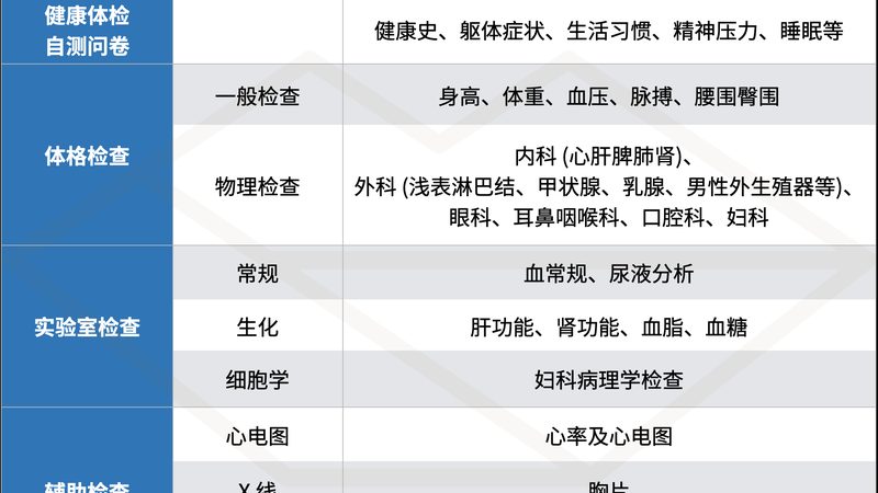 女性体检套餐通常包括以下几项内容：